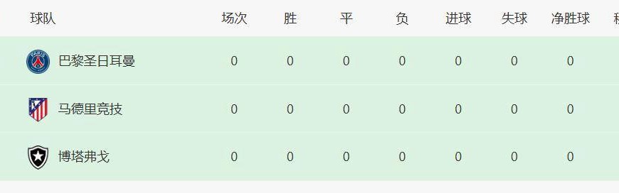 法甲需要更多的竞争对手而非三冠王